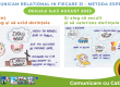 Comunicare si relatii fericite obicei august 2023